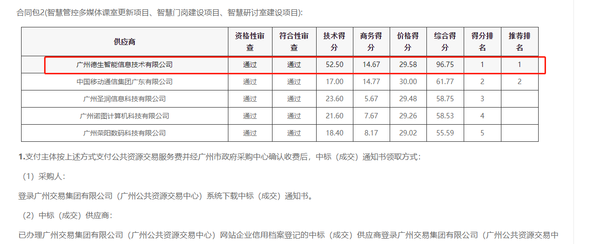 bifa必发喜提大标！ 智慧校园一卡通，助力广州市技师学院校园信息化建设